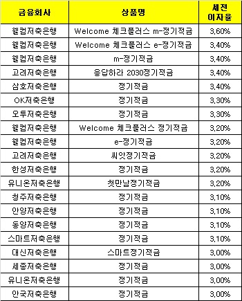 △ 자료 : 금융감독원