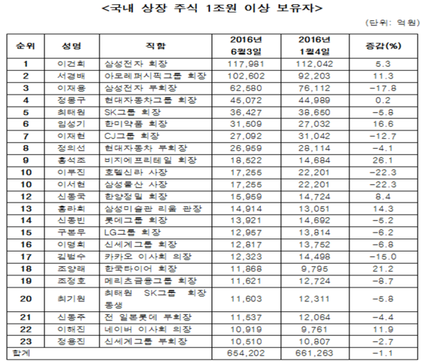 (제공=재벌닷컴)