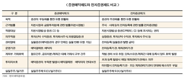 유재훈 사장 “전자증권, 핀테크 혁명 시발점”