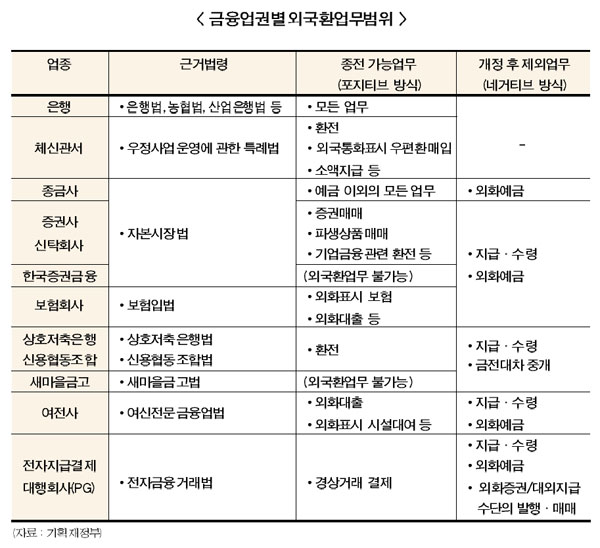 증권사 FX시장 확대 경쟁 가열