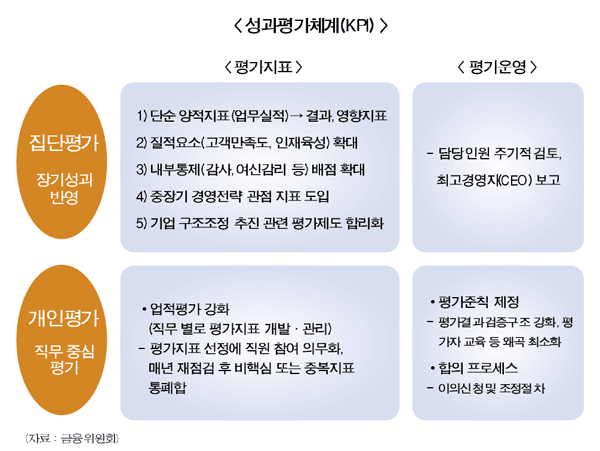 성과연봉제 성패 ‘성과평가’에 달렸다