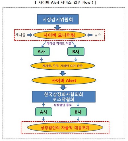 제공=한국거래소
