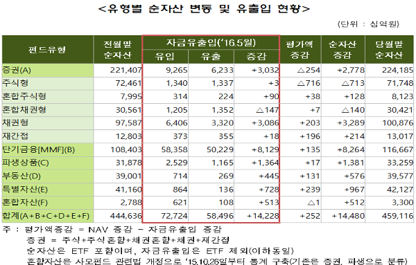 (제공=금융투자협회)