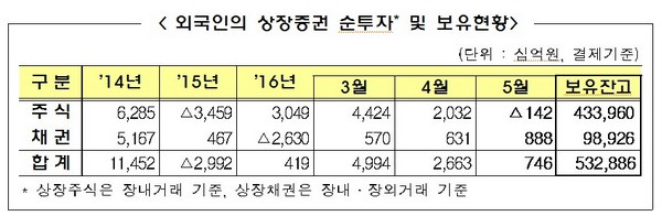 제공=금융감독원