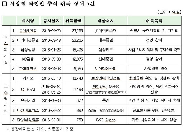 제공=한국거래소