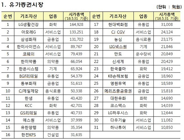 제공=한국거래소