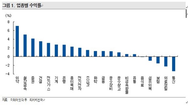 제공=미래에셋대우