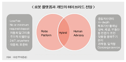 미래 자산관리시장 점포도 무인화