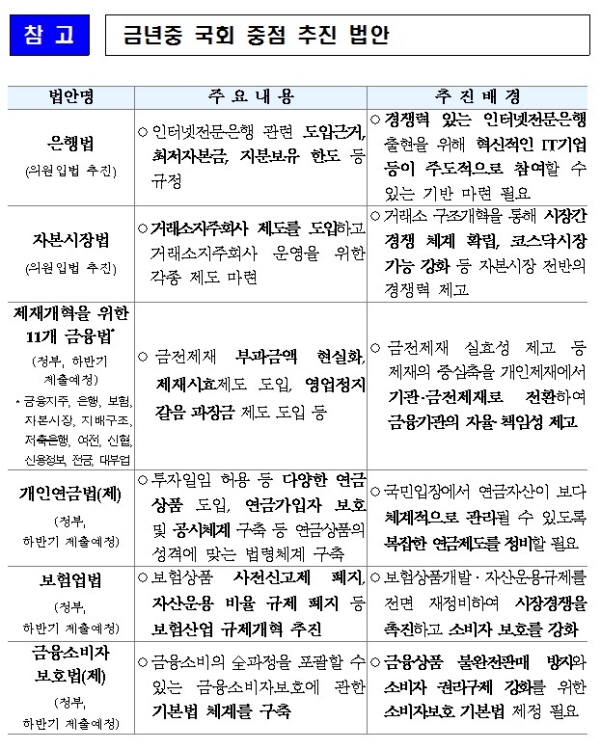 임종룡 "인터넷은행 IT주도 은행법 개정 재추진"