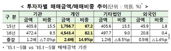 제공=한국거래소