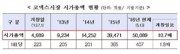 제공=한국거래소