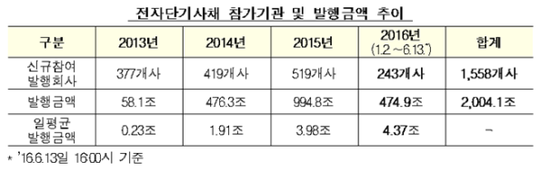 제공=한국예탁결제원