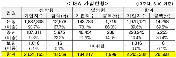 (제공=금융위원회)