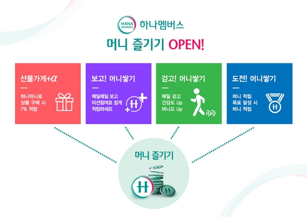 하나멤버스, 손님 맞춤형 서비스 ‘머니 즐기기’ 오픈
