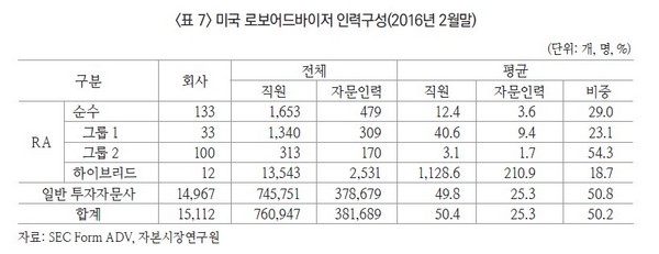 제공=자본시장연구원