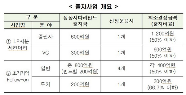 제공=한국성장금융투자운용