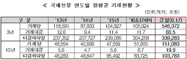 제공=한국거래소