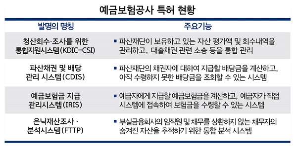 △ 자료 : 예금보험공사