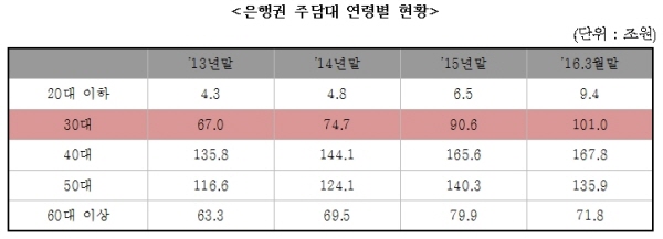 자료= 금융감독원