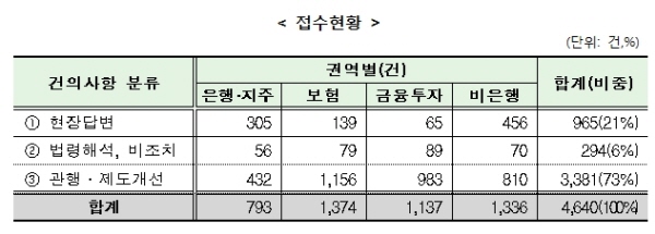 실적없는 신규 대출상담사도 수당 받는다