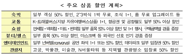 쇼핑·관광축제 ‘코리아 세일 페스타’ 9월 열려