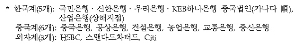 중국내 원/위안 직거래시장 시장조성자 14개 은행 / 자료= 한국은행
