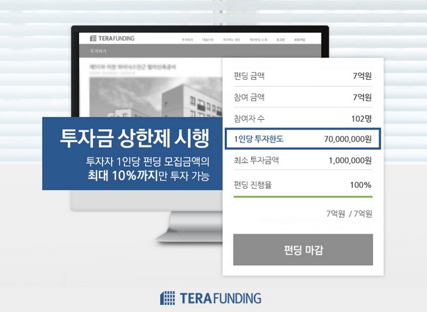 △국내 1호 부동산 P2P금융 전문기업 테라펀딩이 1인당 최대 투자금액을 펀딩 모집금액의 최대 10%까지만 가능하도록 하는 '투자금 상한제'를 시행한다고 밝혔다./자료제공=테라펀딩