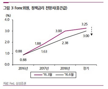 자료=삼성증권