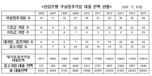 △자료제공=민병두 더불어민주당 의원