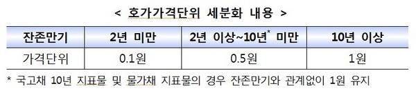 제공=한국거래소