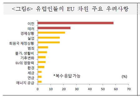 자료=국제금융센터