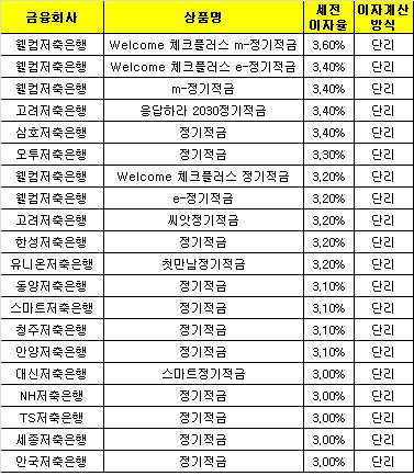 △ 자료 : 금융감독원