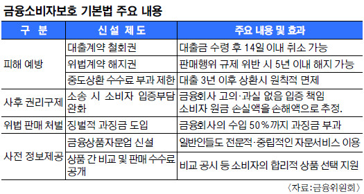 자료제공=금융위원회