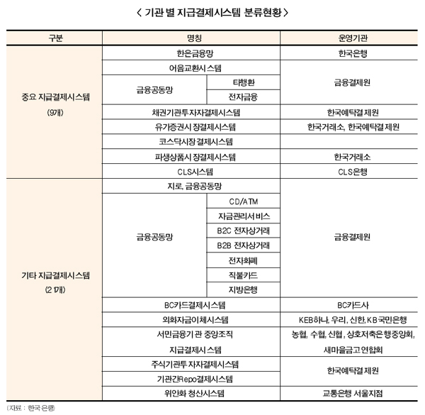 인터넷은행 ‘IT시스템’ 준비 박차