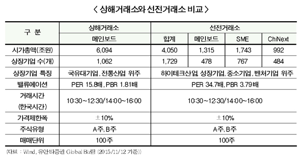 선강퉁이 온다…증권가 준비 한창