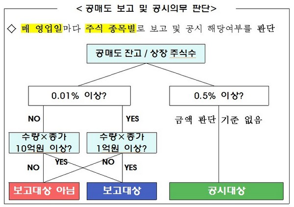 제공=금융감독원