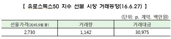 제공=한국거래소