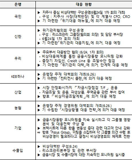 브렉시트 대응 주요 은행장 회의 개최