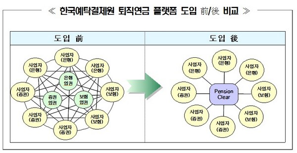 제공=예탁결제원
