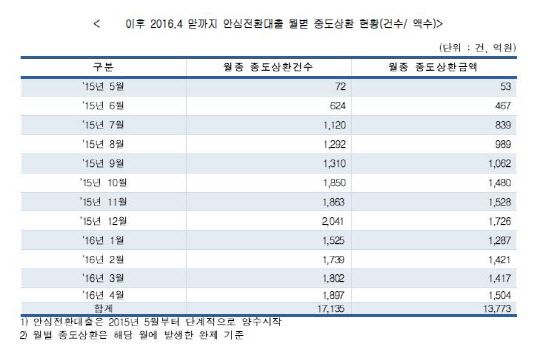 자료제공: 더블어민주당 김영주 의원실