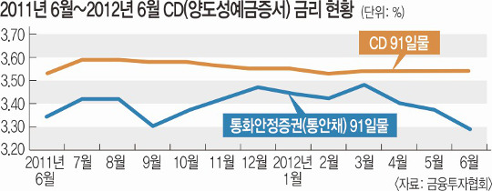 '은행 CD금리 담합' 30일 결론날까 