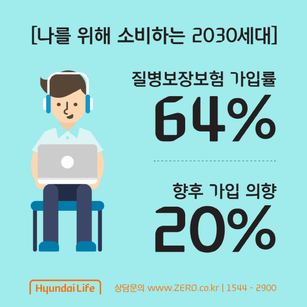 현대라이프, 2030 맞춤형 보험 ‘현대라이프 ZERO’