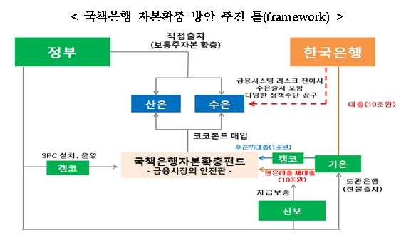 자료= 금융위원회 등 관계부처 합동(2016년6월8일 제1차 산업경쟁력 강화 관계장관회의)