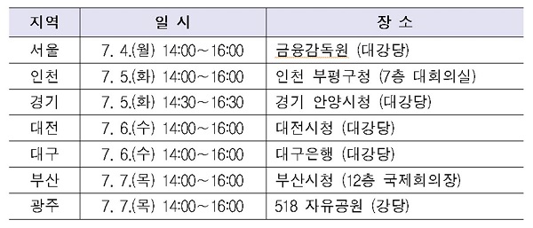 △ 자료 : 금융감독원