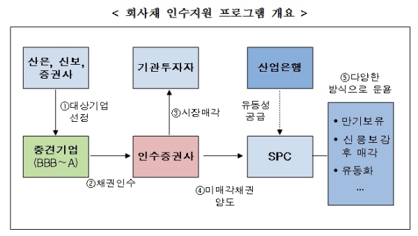 자료=금융위원회