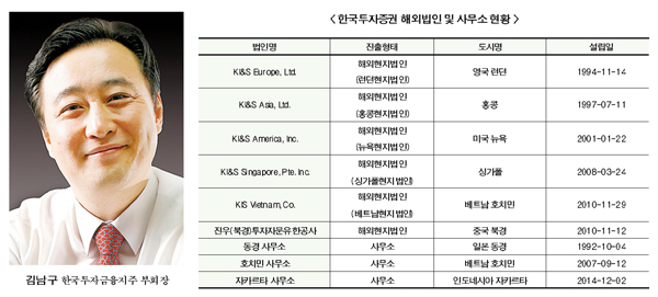 [증권사 전략 이슈(4) 김남구, 통합금융으로 아시아 최고 IB 도전