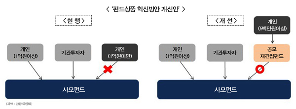 ISA·크라우드펀딩 자본시장 핫이슈