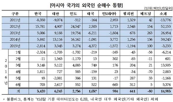 자료=한국거래소