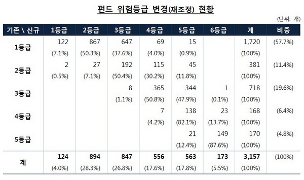 제공=금융감독원