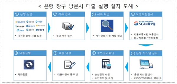 자료=금융위원회